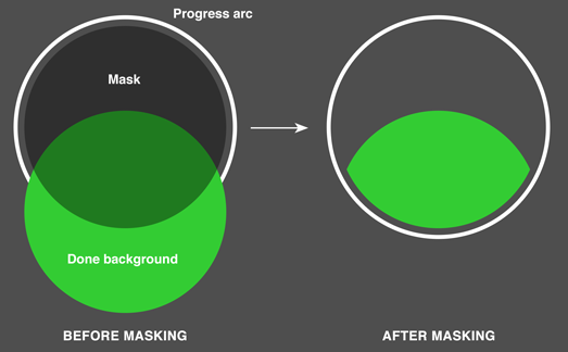 Masking