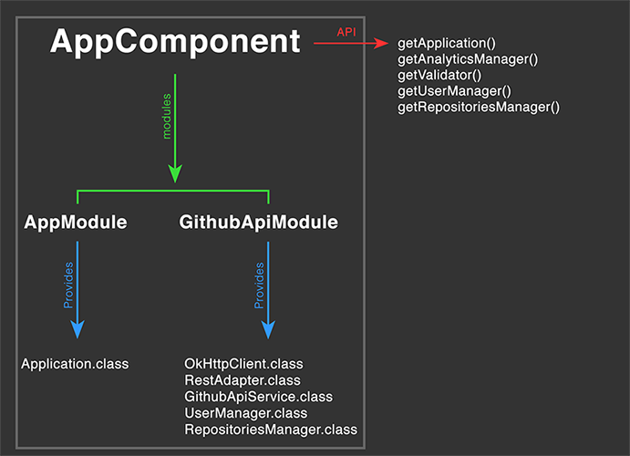 App component