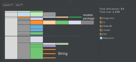 Allocations_FlatBuffers_List