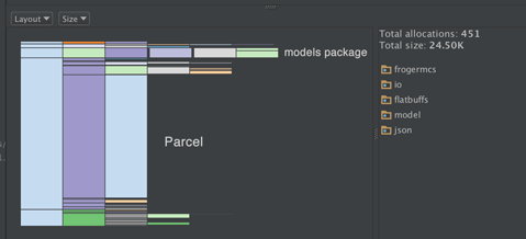 Allocations_JsonObject_IntentBundle