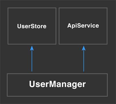 UserManager with DI