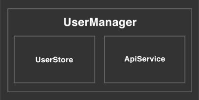 UserManager without DI